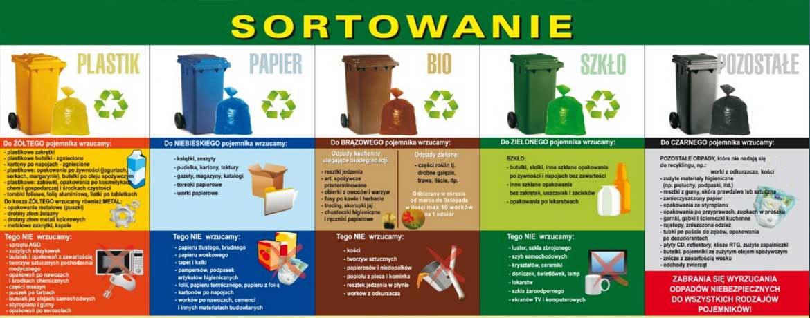 sortowanie śmieci